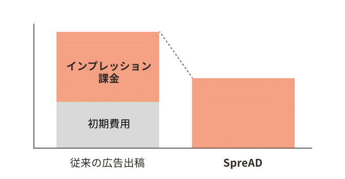 chalk SpreAD billing