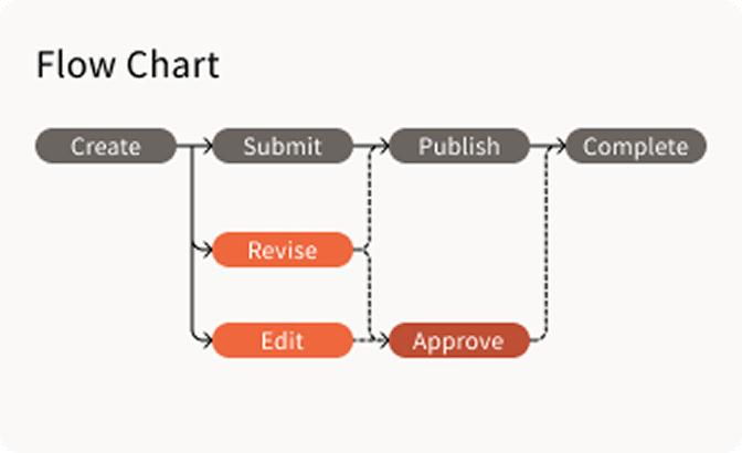 chalk SpreAD flowchart